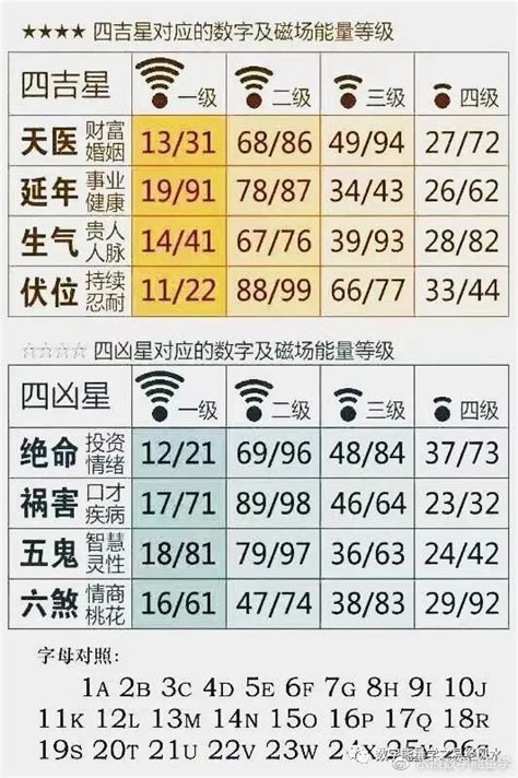 六煞五鬼|水痕数字能量学，五鬼+六煞磁场人的性格和心理方面。